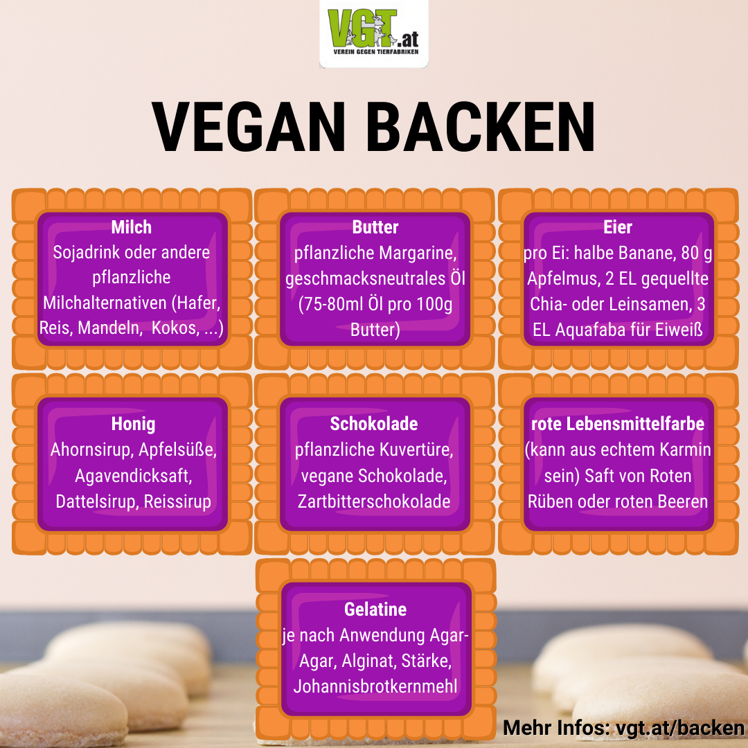 Vegan Backen