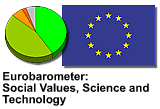 Eurobarometer "Gesellschaftliche Werte, Wissenschaft und Technologie"